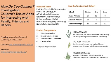 How do you connect? Investigating children’s use of apps for interacting with family, friends and others