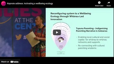 Keynote address: Activating a wellbeing ecology